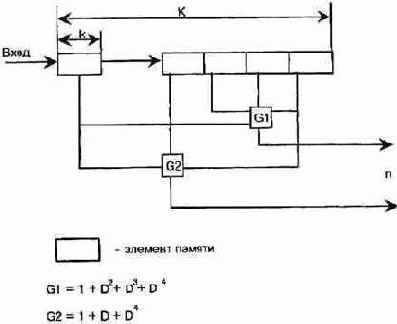 ����������� ����� ����������� ����������